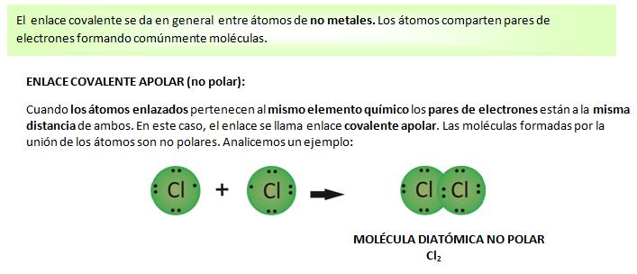 Enlace covalente polar 1