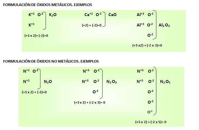 Ejemplos Formulación óxidos