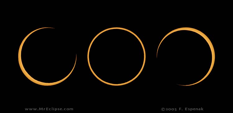 secuencia de un eclipse anular de Sol