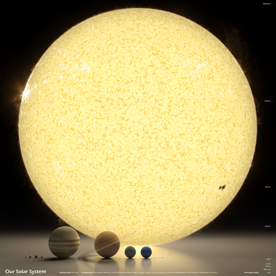 Comparación Sol planetas